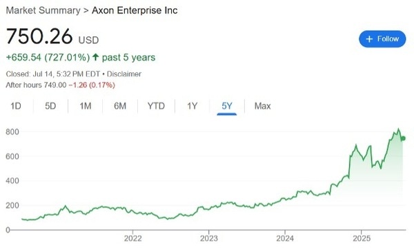 Axon Enterprise